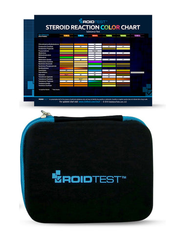 ROIDTEST™ Complete Steroid Testing System
