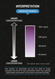 Nandrolone SEMI-QUANTITATIVE Test Kit