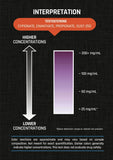 Testosterone SEMI-QUANTITATIVE Test Kit